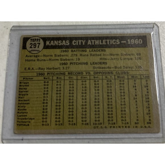 1961 Topps Baseball Kansas City Athletics Team Card #297 Autographed Leo Posada - Picture 2 of 2